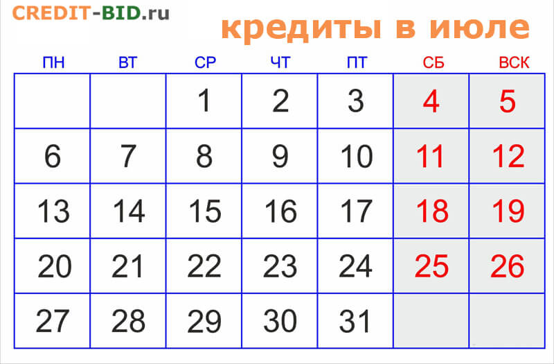 Какой кредит взять в июле