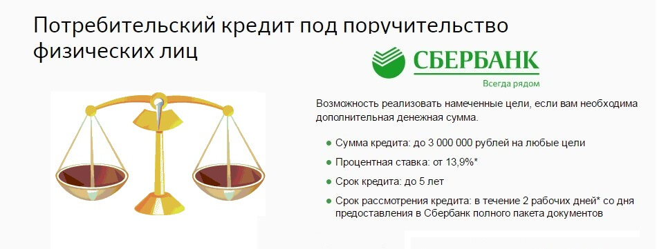 Оформить в Сбербанке онлайн заявку на кредит наличными