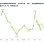 Ипотека-2017, процентная ставка, условия Новости кредитования