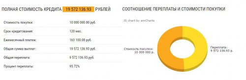 ипотека сбербанк 2017 год ставки и условия по ипотеке