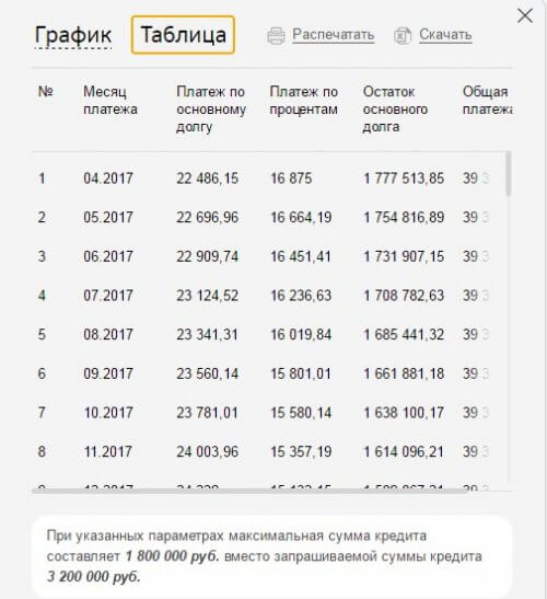 ипотечный калькулятор Сбербанка