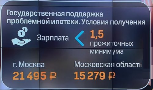 реструктуризация ипотеки 2017 с помощью государства