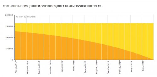 сбербанк ипотека 2017 калькулятор