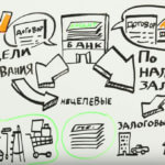 Потребительский кредит под минимальный процент – где взять? Новости кредитования