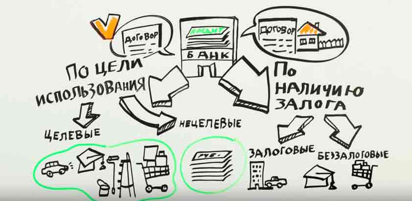 Потребительский кредит под минимальный процент – где взять?