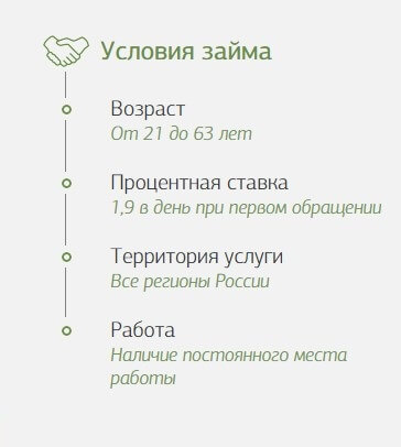 Займон онлайн-заявка на кредит