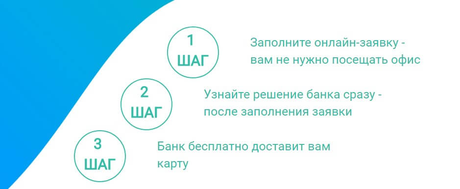 обзор кредитных карт за сентябрь 2017 год