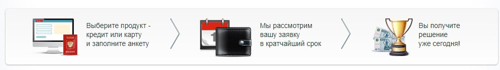 оформить онлайн заявку кредитную карту МТС Банк